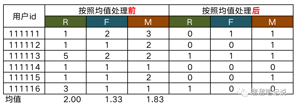 干货｜数据分析sop之数据处理与分析阶段（三）